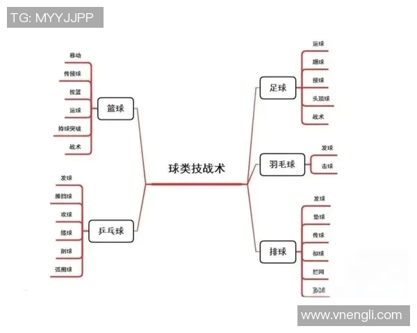 基于NBA球队技战术风格对抗分析的赛果预测系统研究与应用